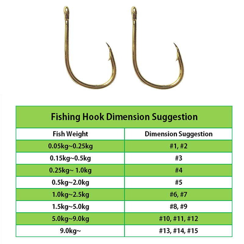 Vishaken Groothandel door Bulk - Fishing Hook Barbless recensie en prijs